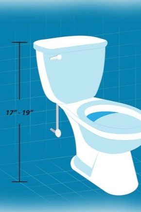 Înălțimea confortabilă a toaletei: ce ar trebui să fie?