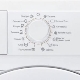 Fout E20 op het display van de Electrolux-wasmachine: wat betekent het en hoe los je het op?