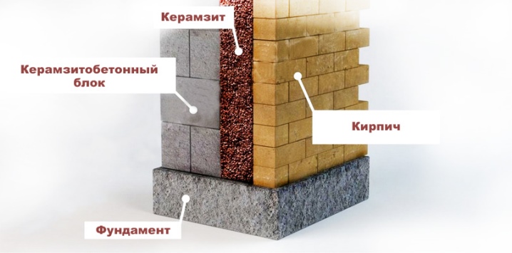 Expanded clay for thermal insulation